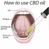 Ever Mixture Cbd Is Your Worst Enemy. Now Ways To Defeat It Logo